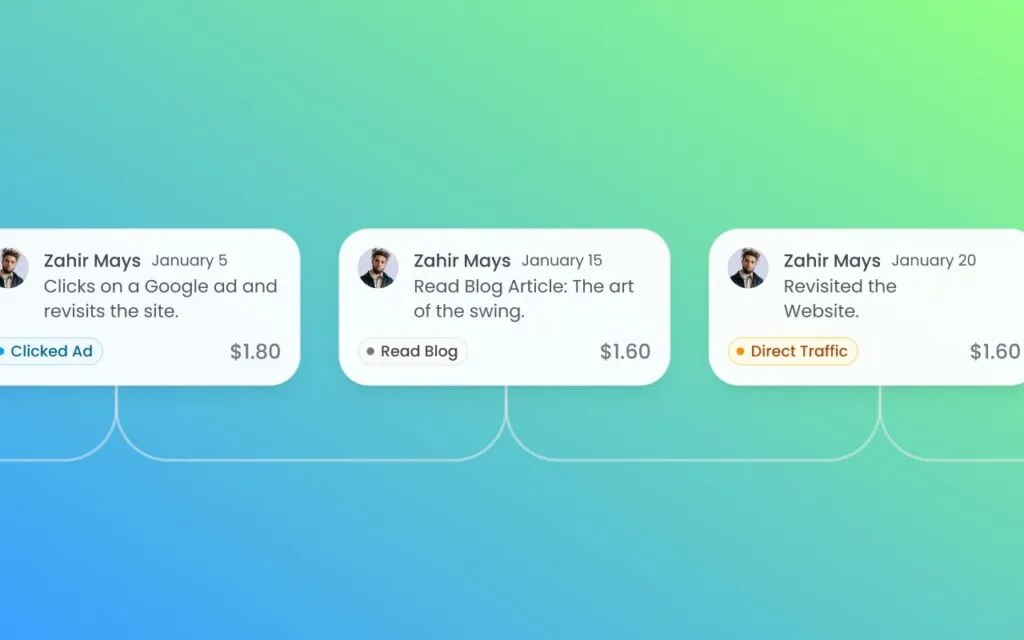 Full Funnel Attribution