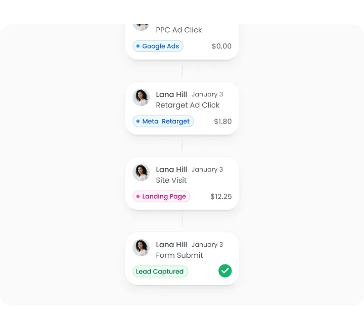 Attribution tracking the full journey from ad click to lead capture