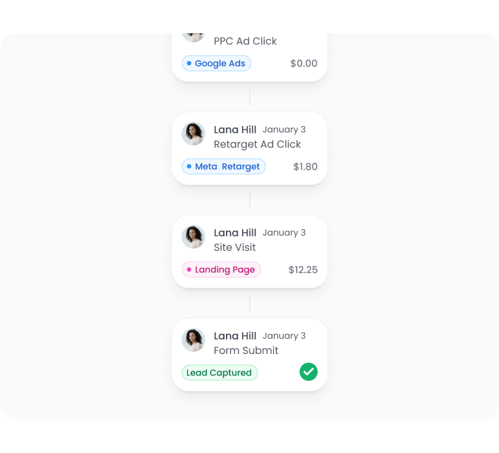 Attribution tracking the full journey from ad click to lead capture