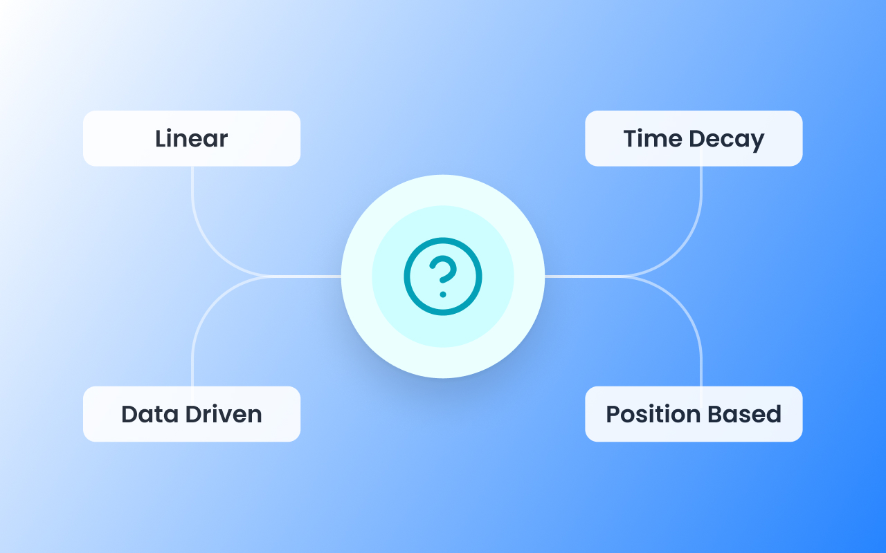 What is Multi-Touch Attribution? + How to Choose the Right Model