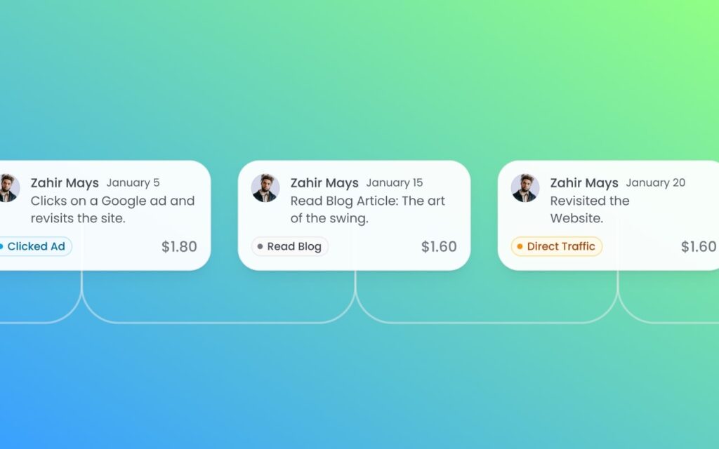 Attribution Tracking