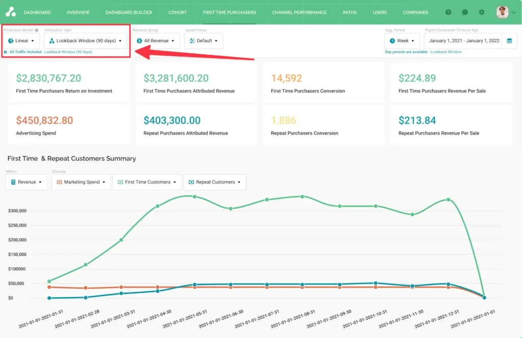 Image of Attribution dashboard with a red box and arrow highlighting the model options dropdown and lookback window dropdown.