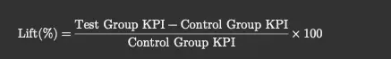 For example, if your CTR jumps from 3% (control) to 8% (test), your incrementality lift is 167%—meaning your campaign significantly increased engagement.
