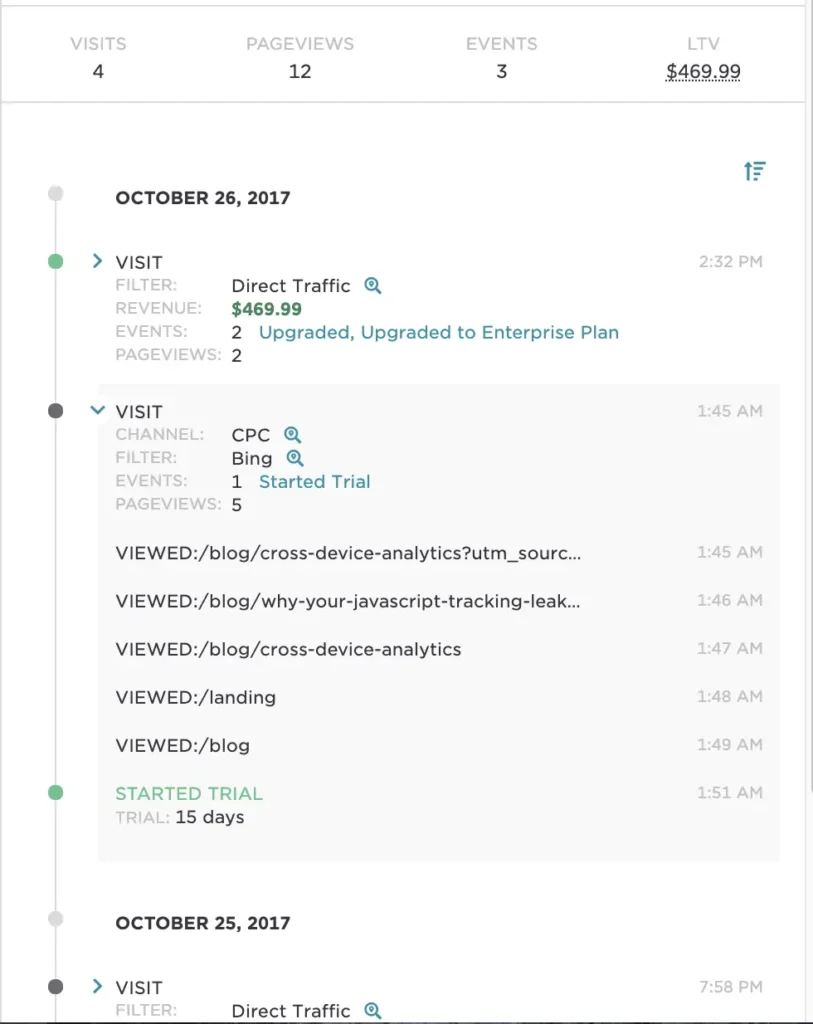 User history within Attribution