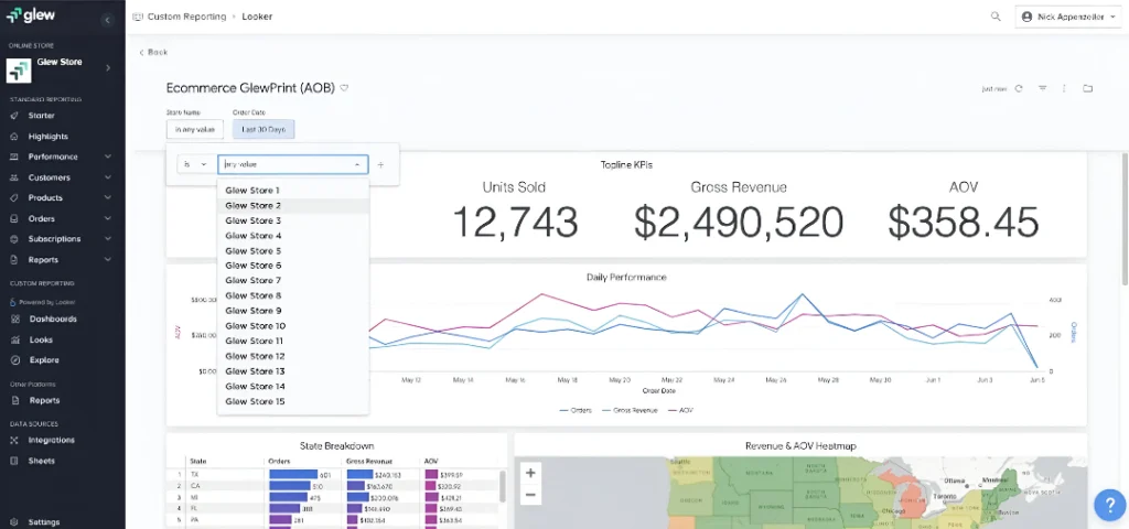 Example of Glew.io dashboard