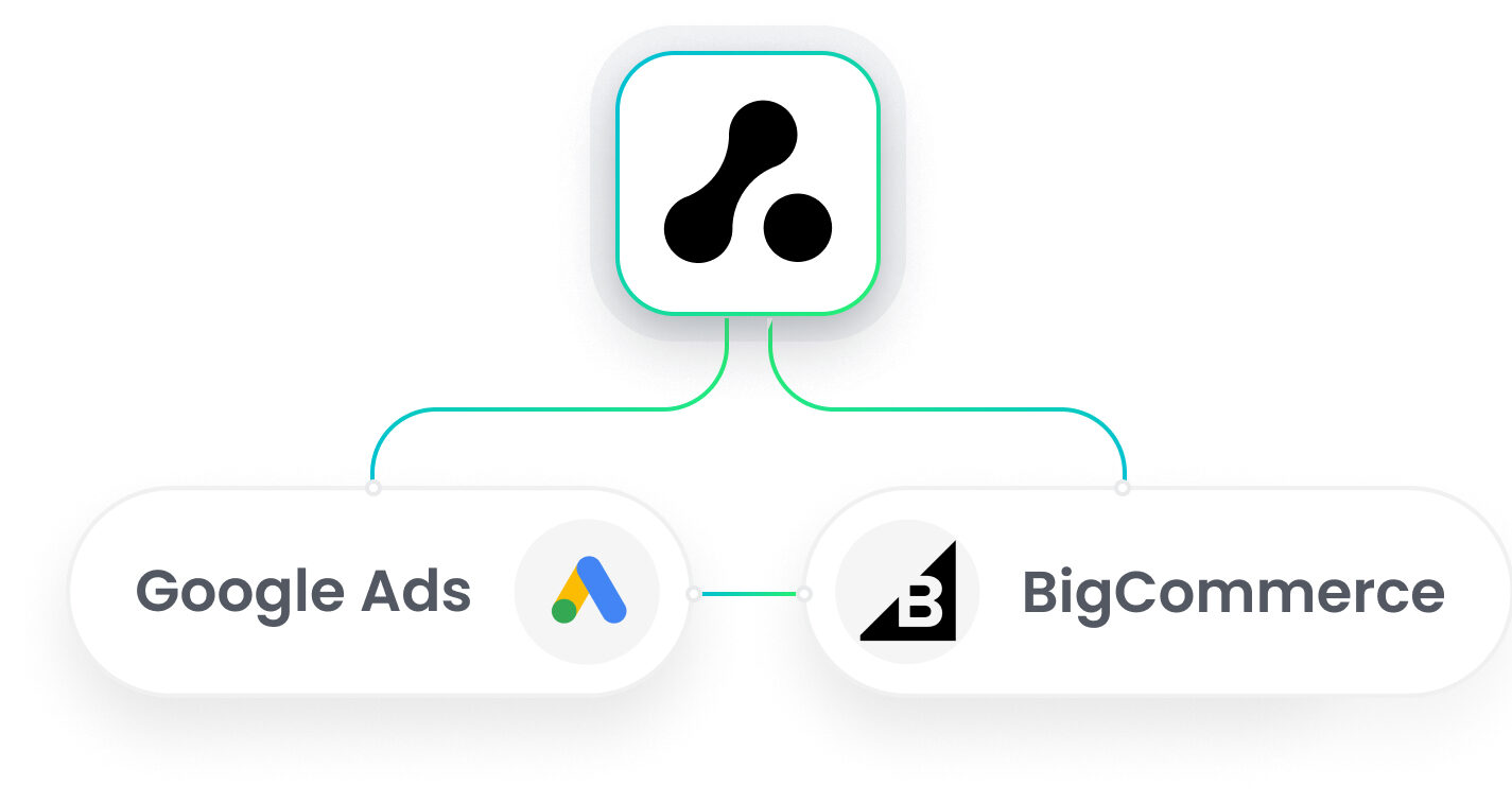 BigCommerce Google Ads Integration