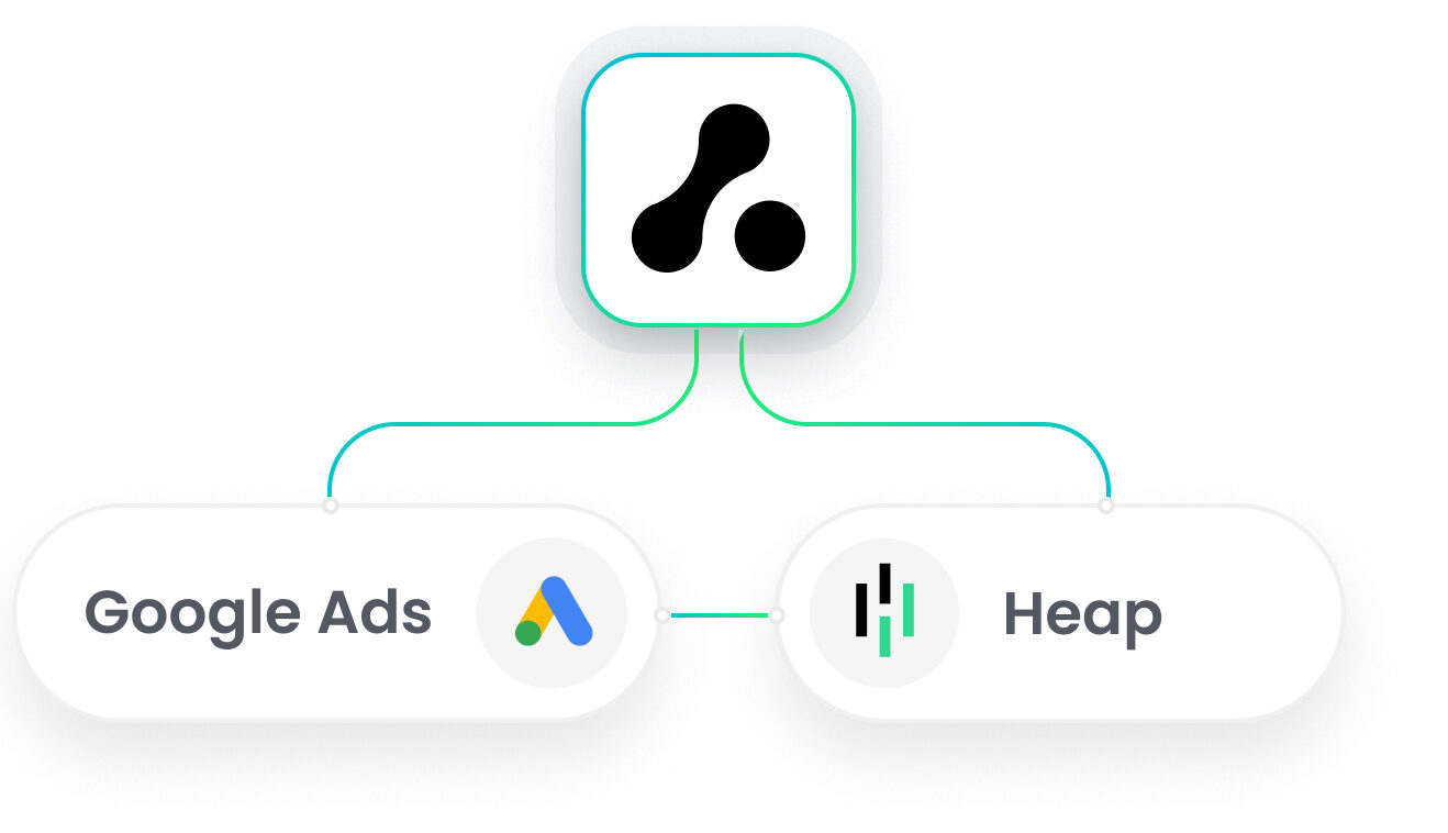 Google Ads Heap Integration