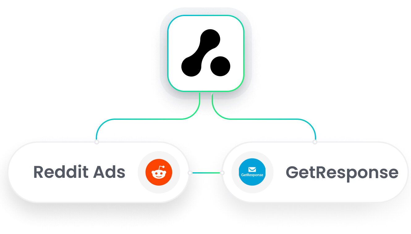 GetResponse Reddit Ads Integration