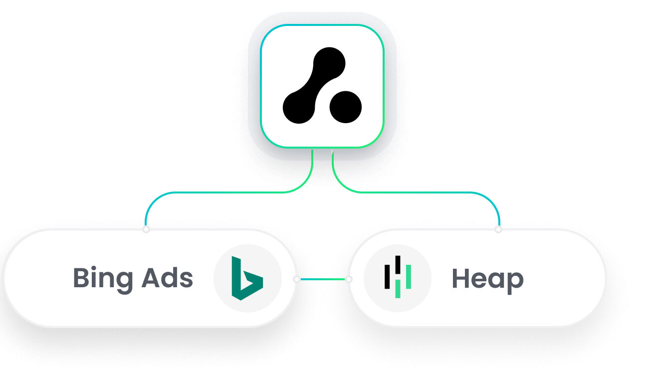 Heap Bing Ads Integration