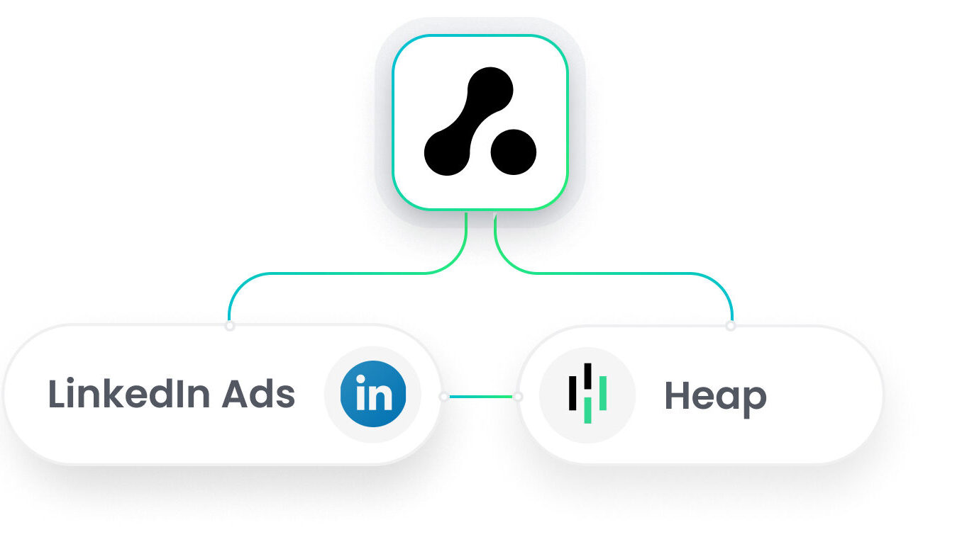 Heap LinkedIn Integration