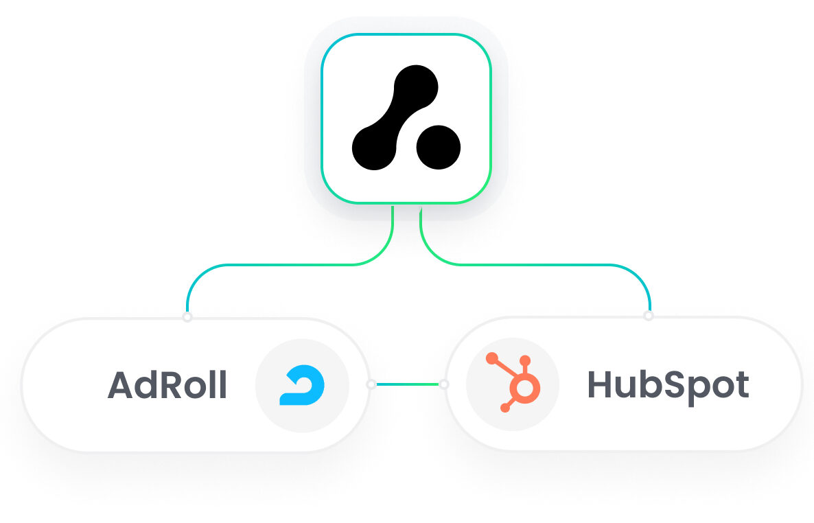 HubSpot AdRoll Integration