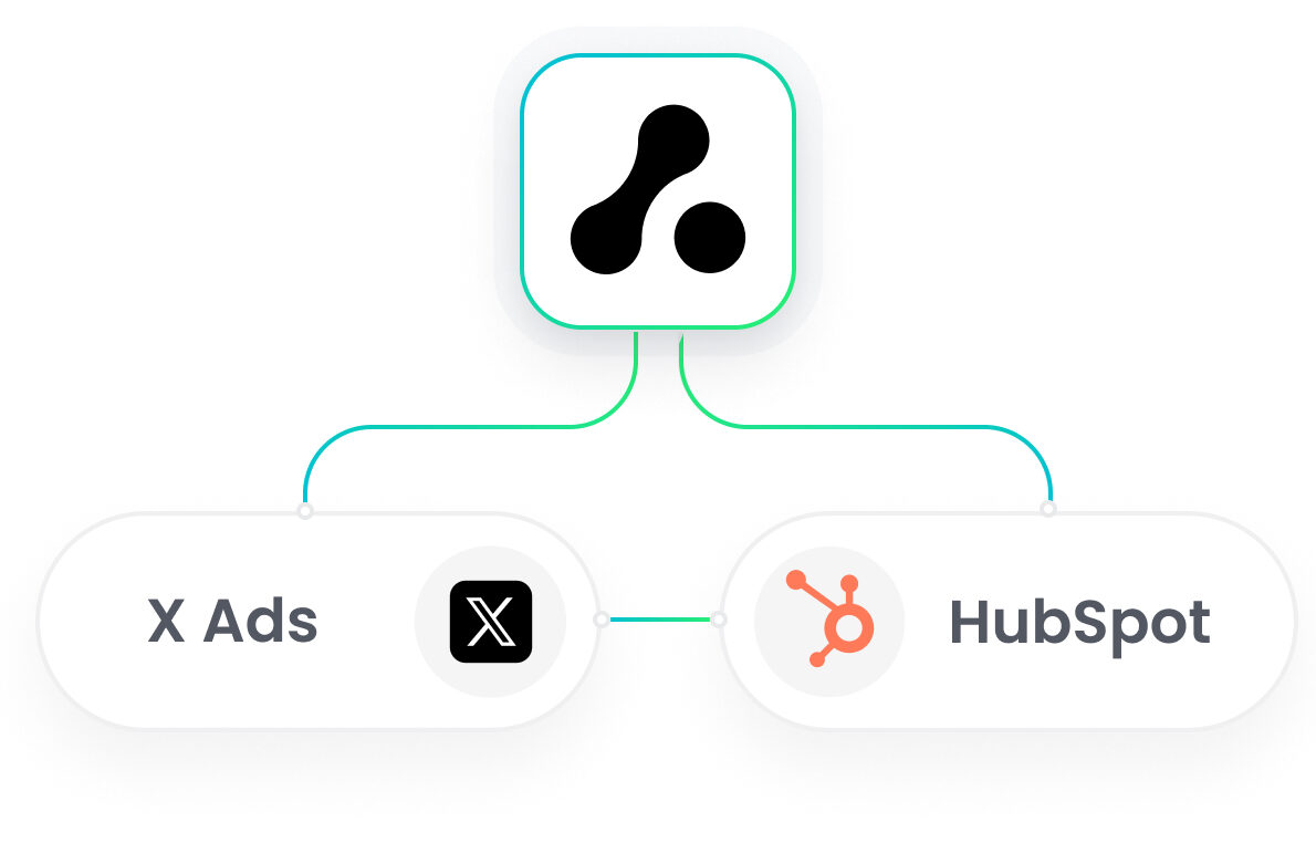 HubSpot X Ads Integration