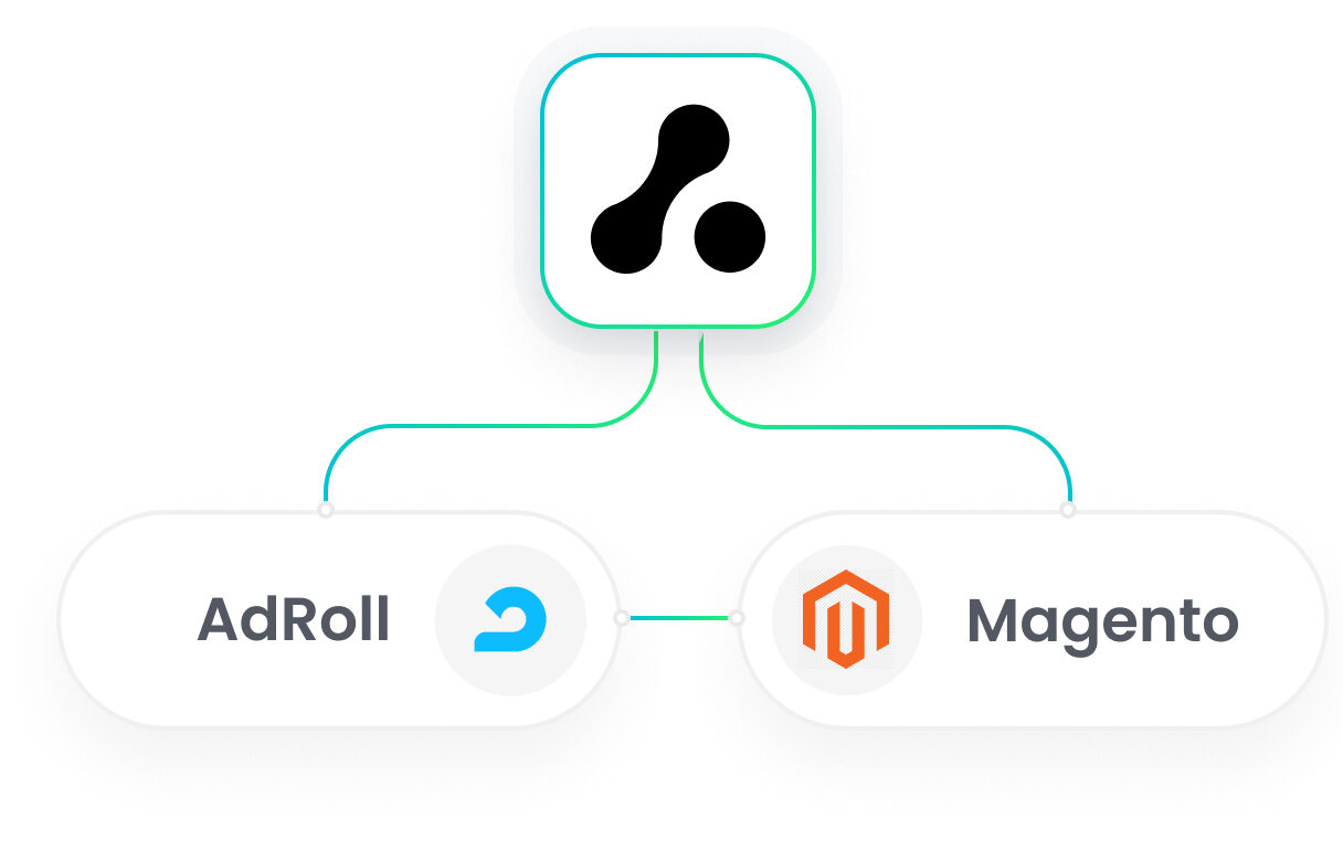 Magento AdRoll Integration
