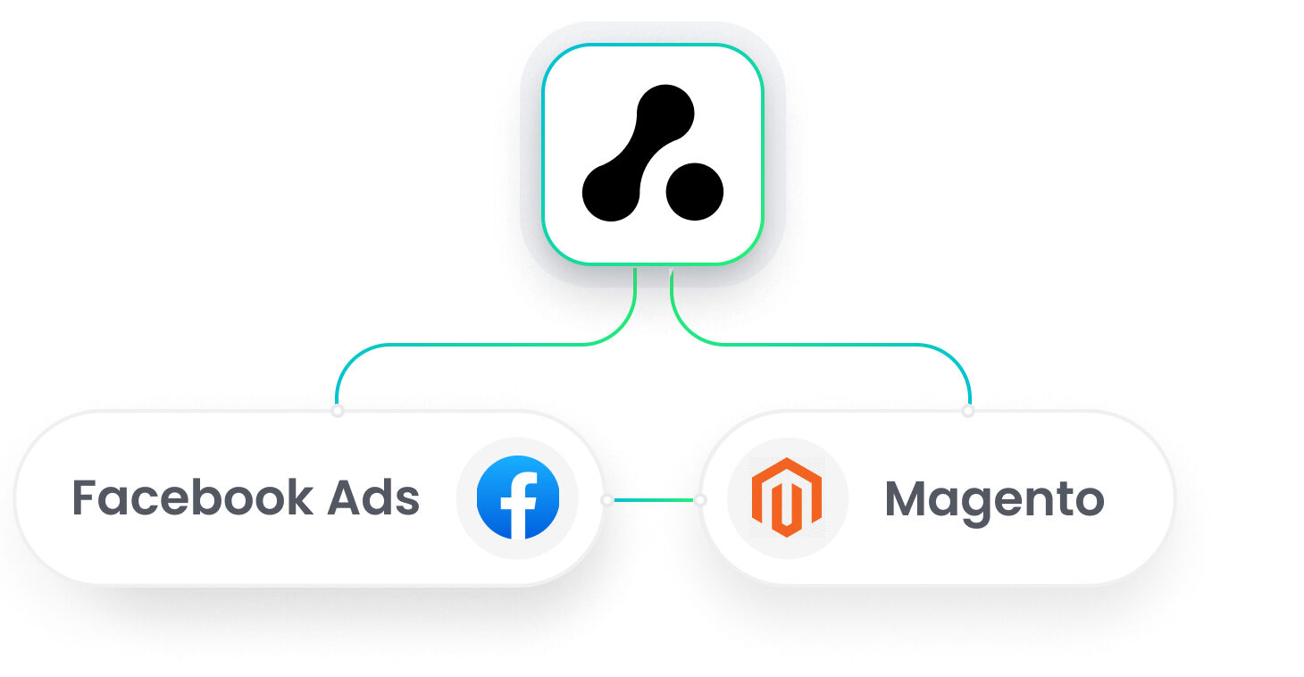 Magento Facebook Ads Integration
