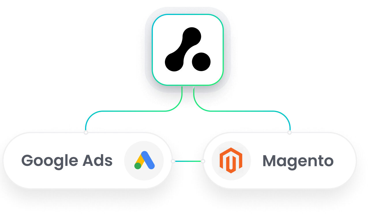 Magento Google Ads Integration