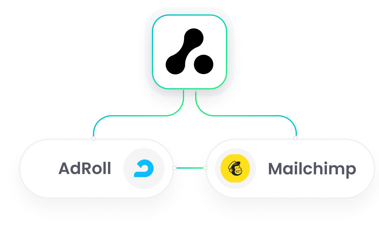 Mailchimp AdRoll Integration