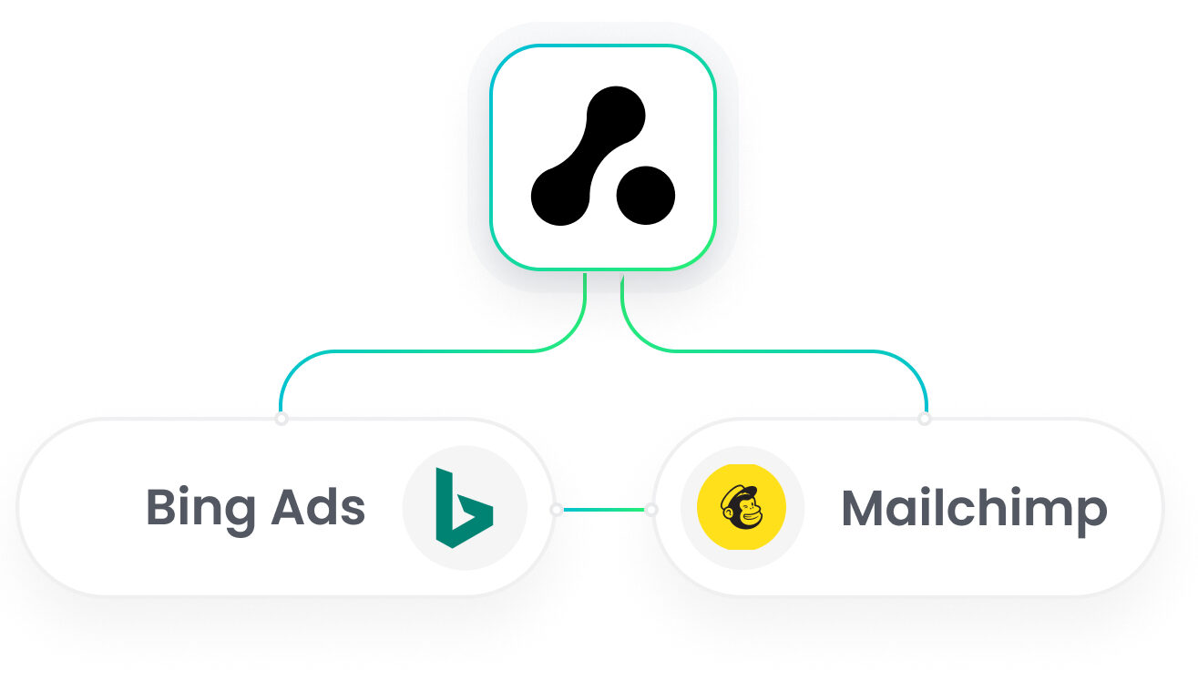 Mailchimp Bing Ads Integration