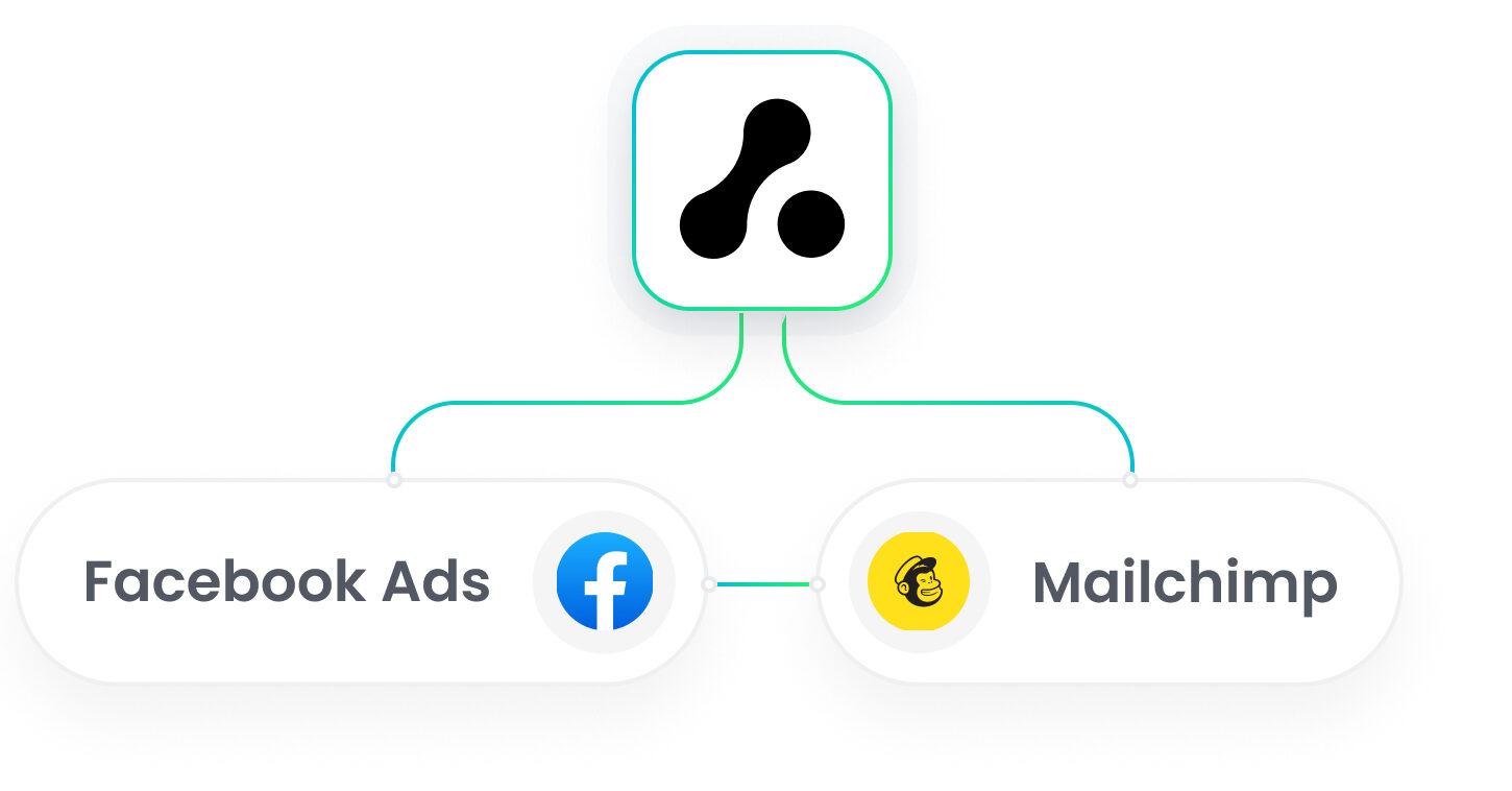 Mailchimp Facebook Ads Integration