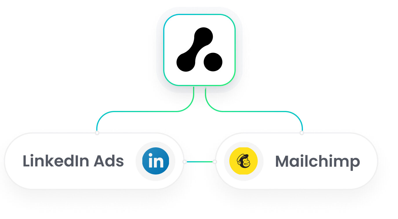 Mailchimp LinkedIn Ads Integration