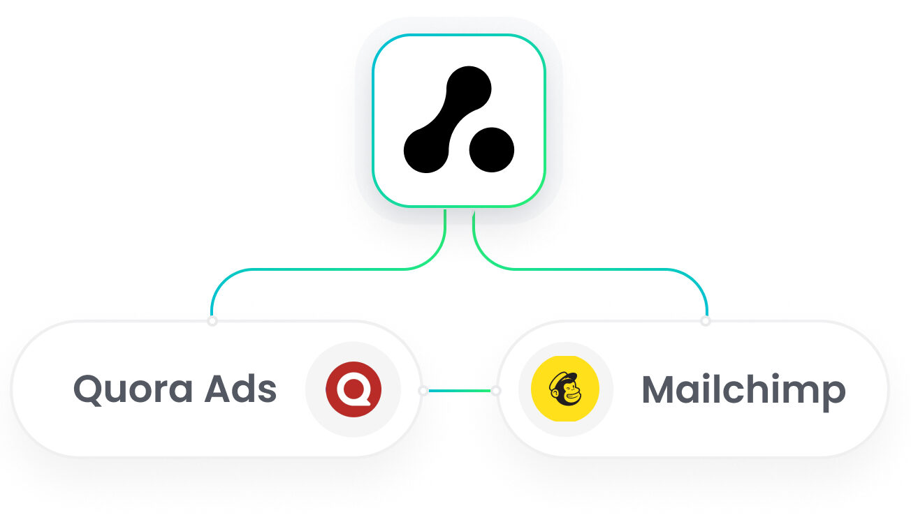 Mailchimp Quora Ads Integration