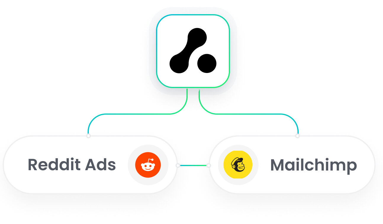 Mailchimp Reddit Ads Integration