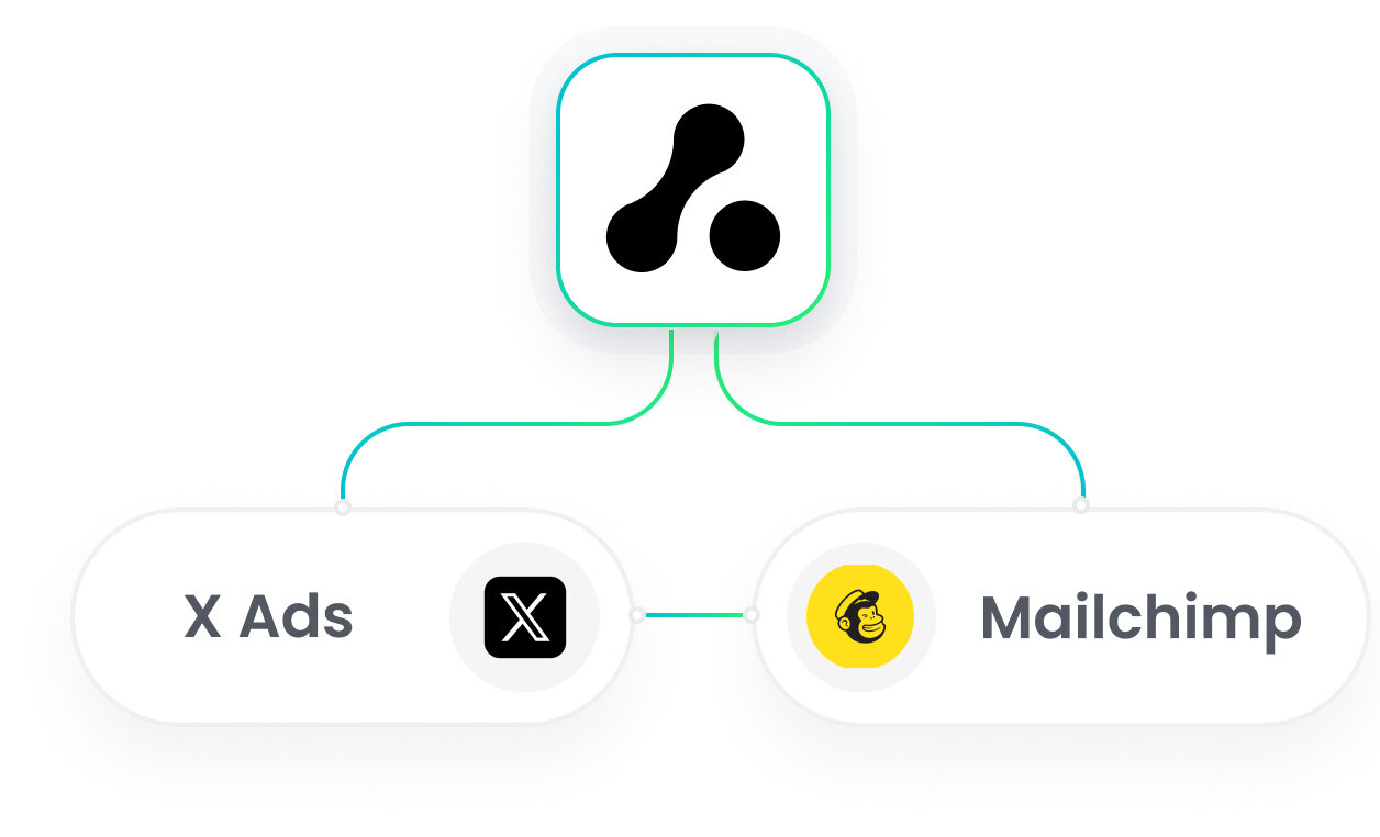Mailchimp X Ads Integration