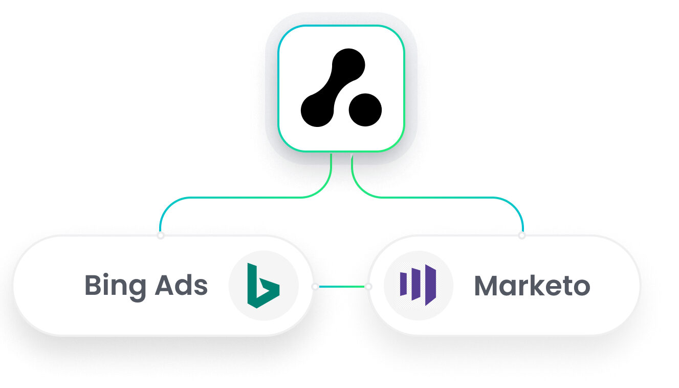 Marketo Bing Ads Integration