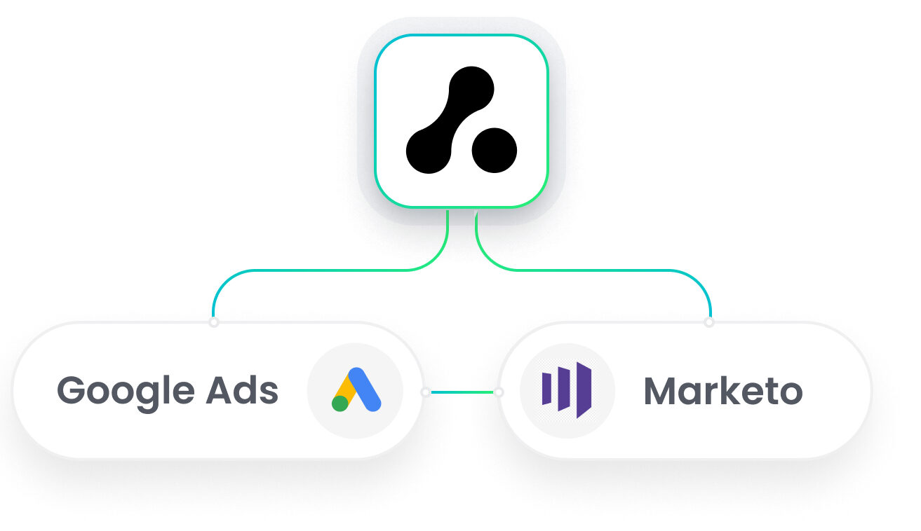 Marketo Google Ads Integration