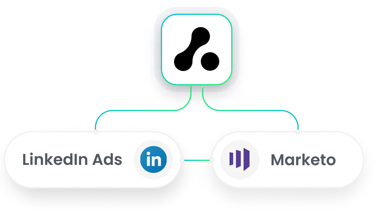 Marketo LinkedIn Ads Integration