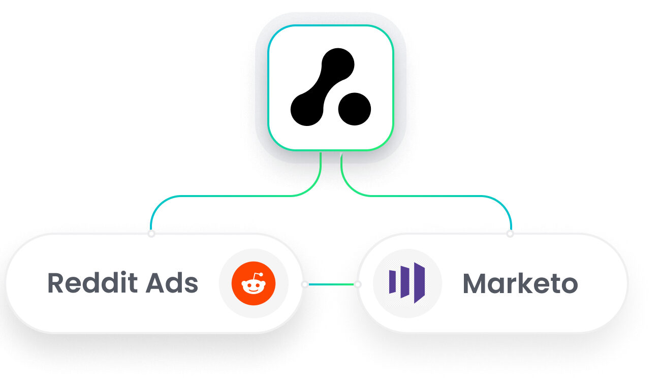Marketo Reddit Ads Integration