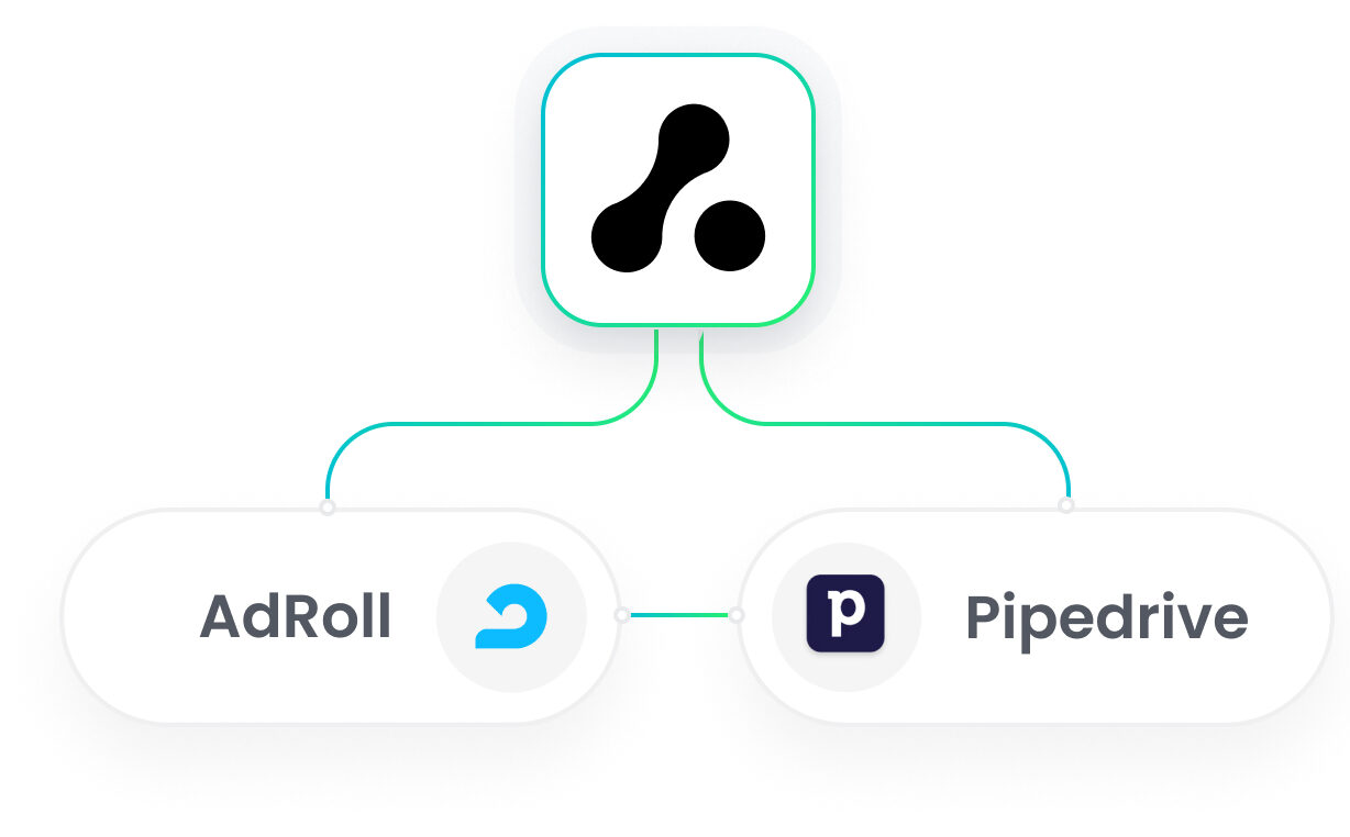 Pipedrive AdRoll Integration