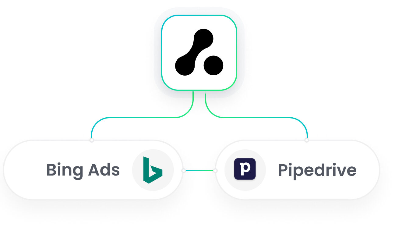 Pipedrive Bing Ads Integration