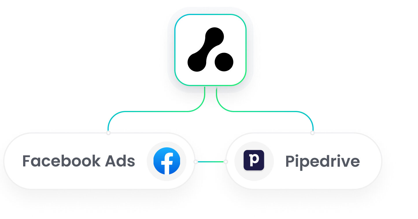 Pipedrive Facebook Ads Integration