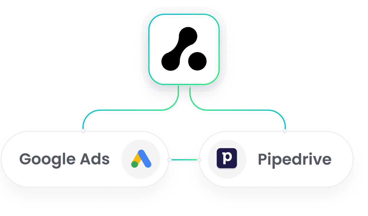 Pipedrive Google Ads Integration