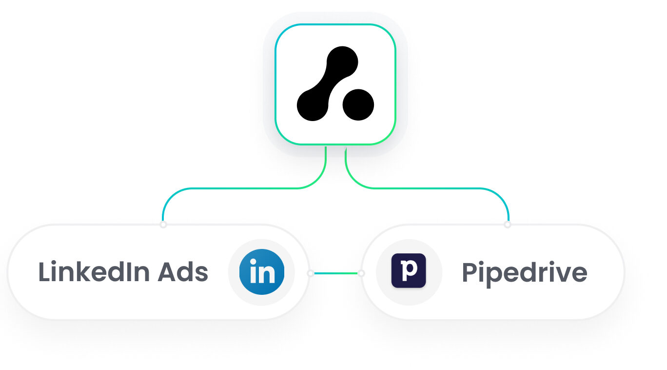 Pipedrive LinkedIn Ads Integration