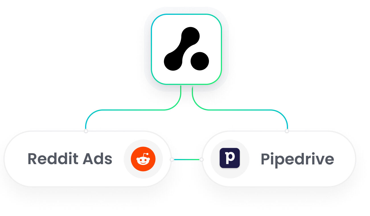 Pipedrive Reddit Ads Integration