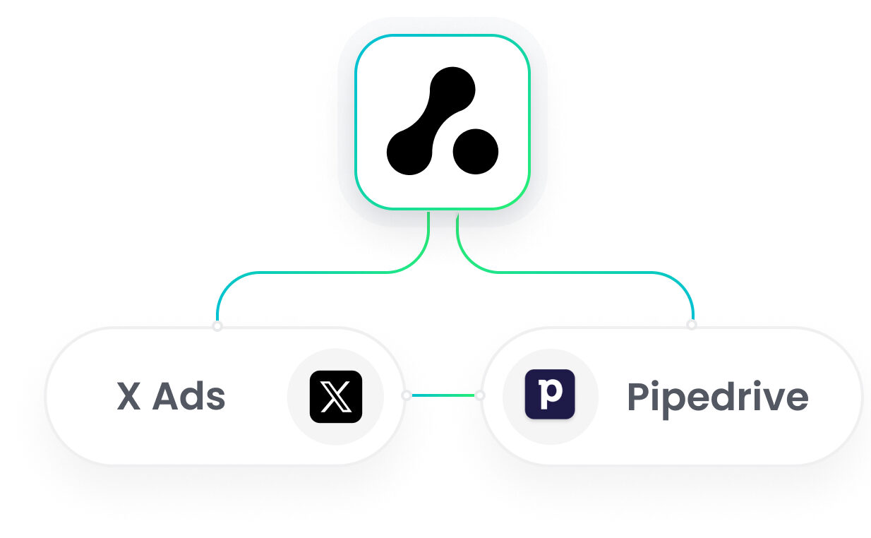 Pipedrive X Ads Integration