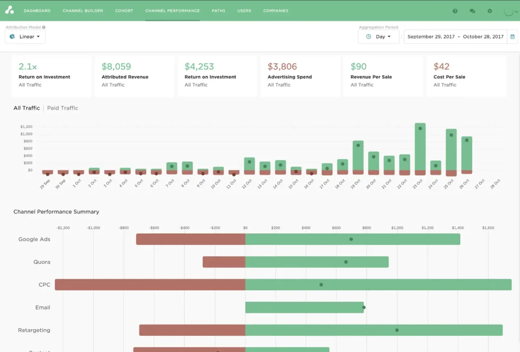 ROI Dashboard