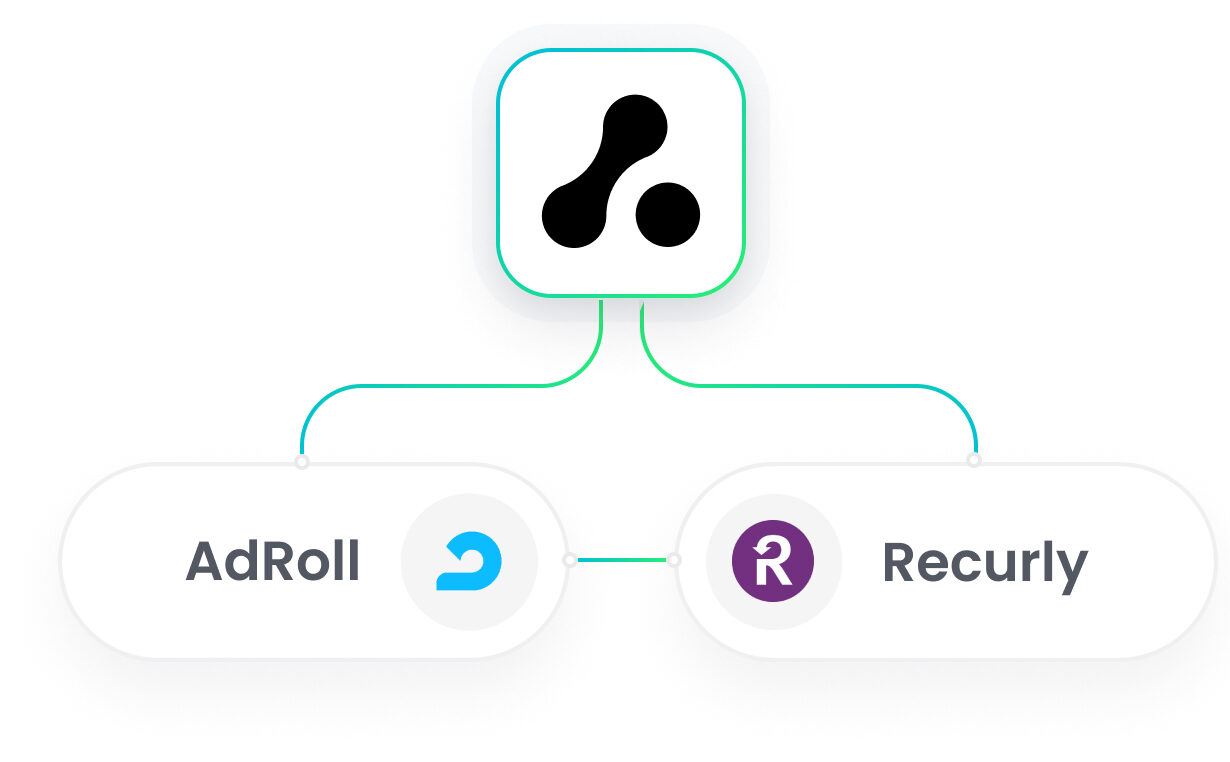 Recurly AdRoll Integration