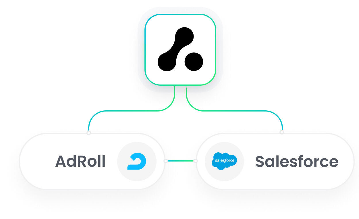 Saleforce AdRoll Integration