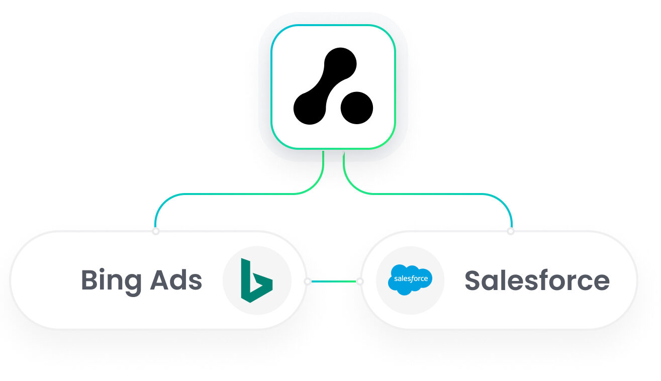 Salesforce Bing Ads Integration