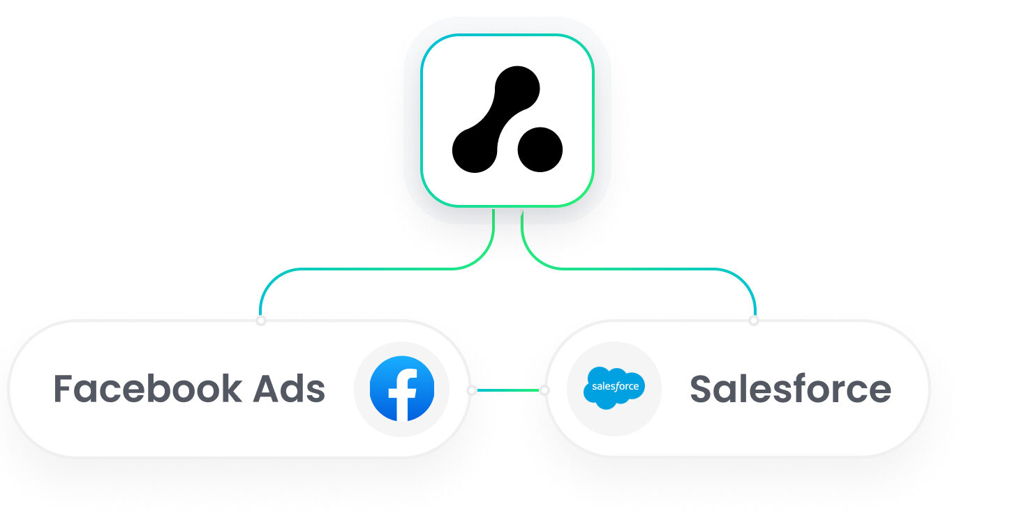 Salesforce Facebook Ads Integration