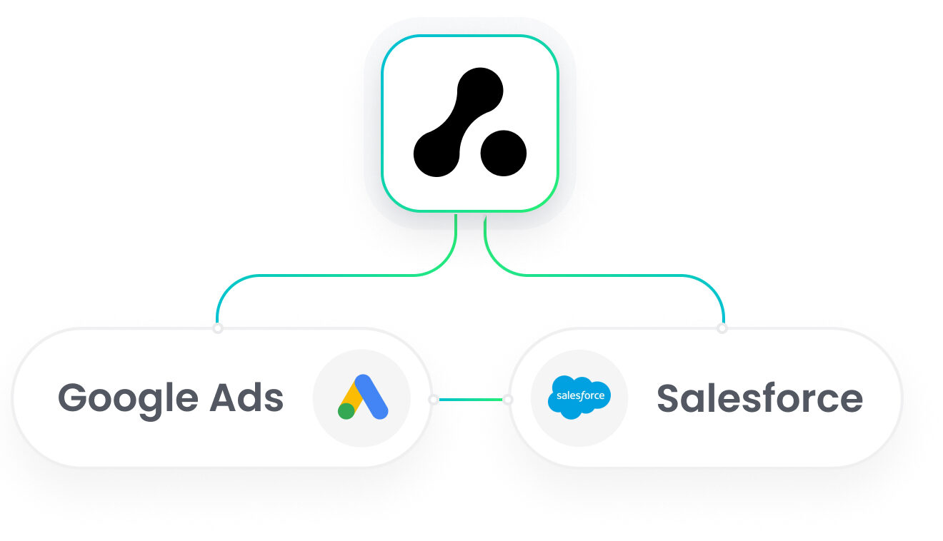 Salesforce Google Ads Integration