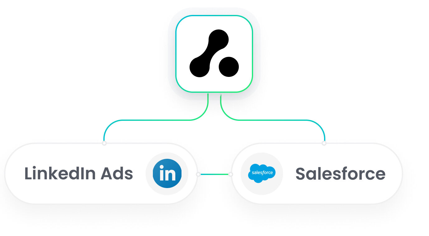 Salesforce LinkedIn Ads Integration