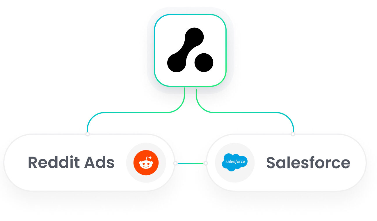 Salesforce Reddit Ads Integration