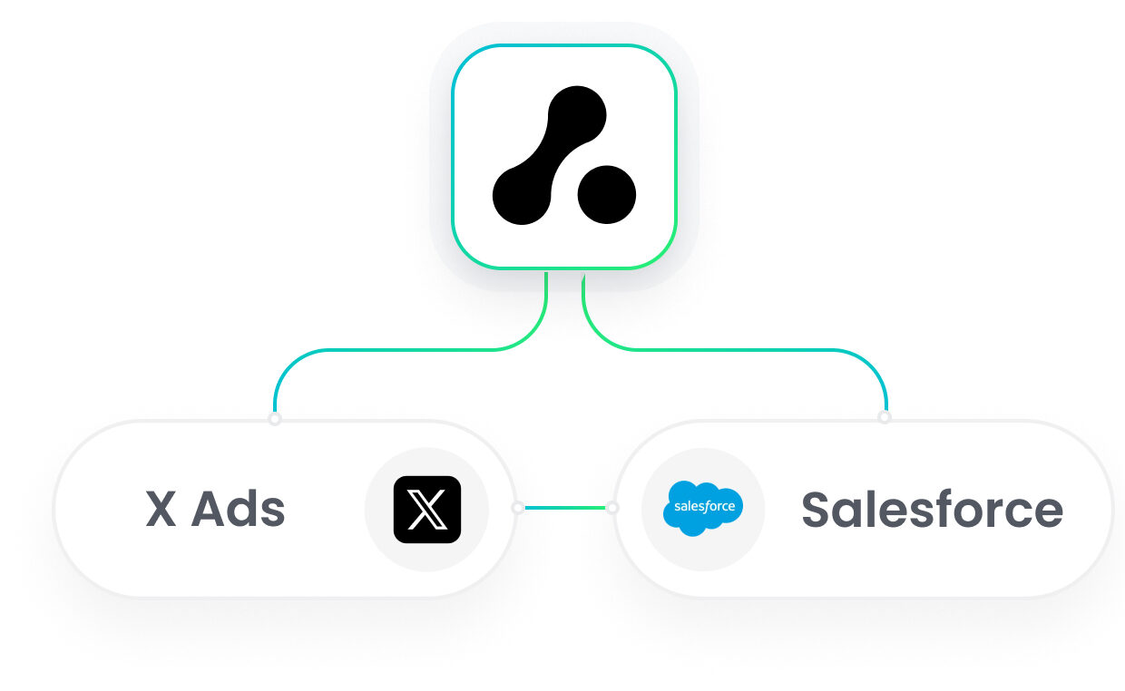 Salesforce X Ads Integration