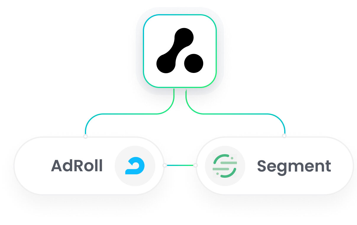 Segment AdRoll Integration