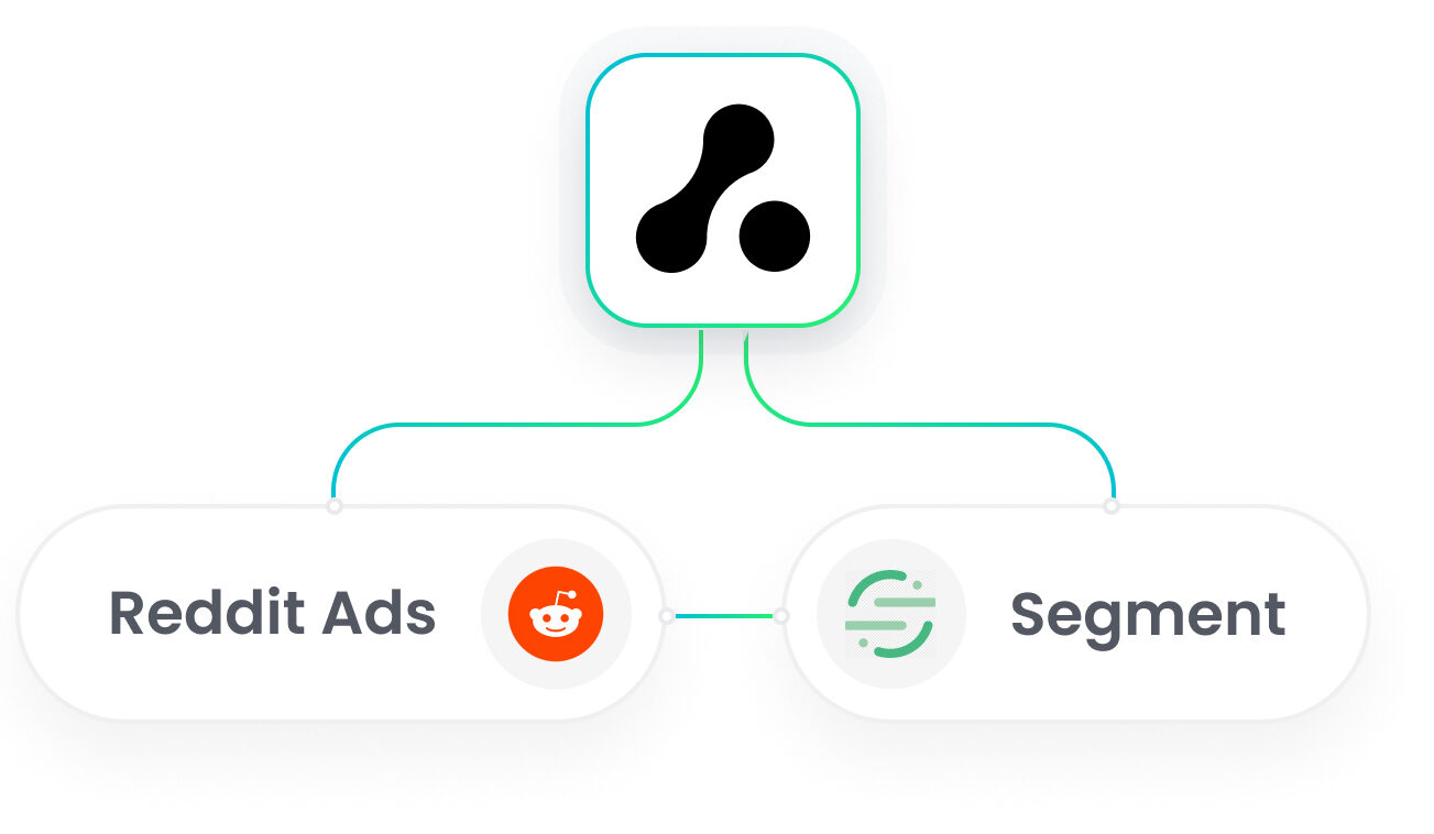 Segment Reddit Ads Integration