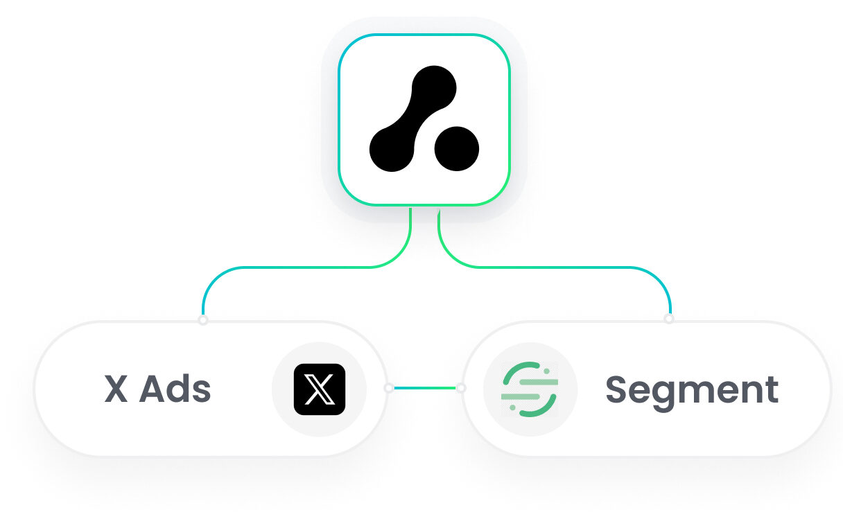 Segment X Ads Integration
