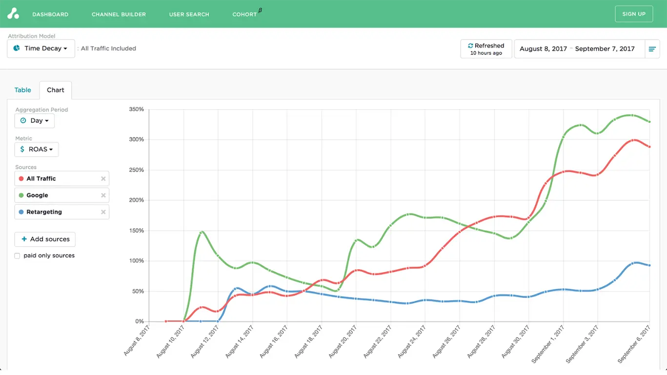 Attribution Solution
